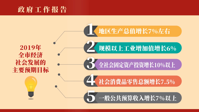 政府工作报告解读图表AE模板