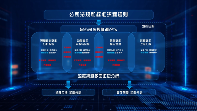 流程图 工艺流程图 箭头(两组合集)