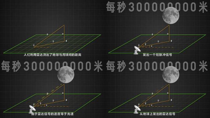 天体雷达测距法