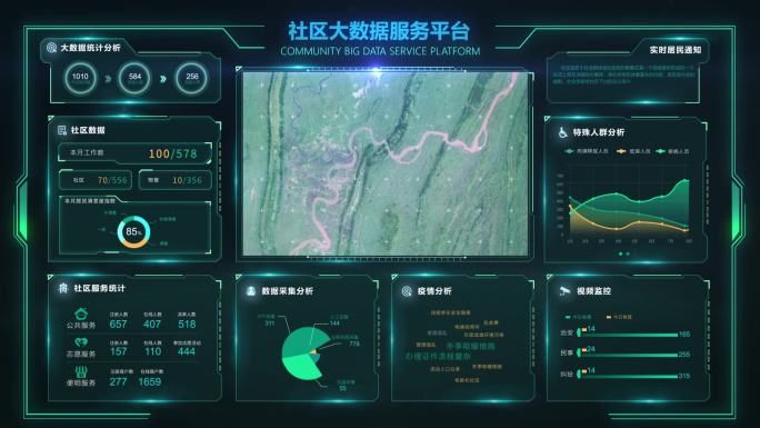 社区大数据 社区智慧管理平台BIM大屏