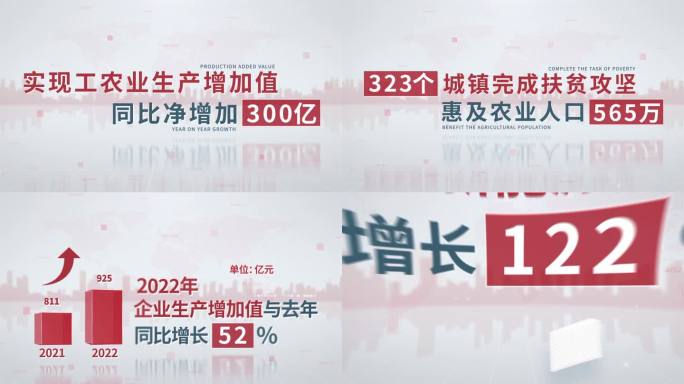 科技党政数据图表可视化信息展示(白底红字