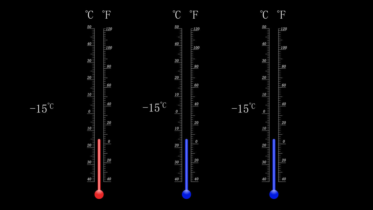 温度计测量示意视频