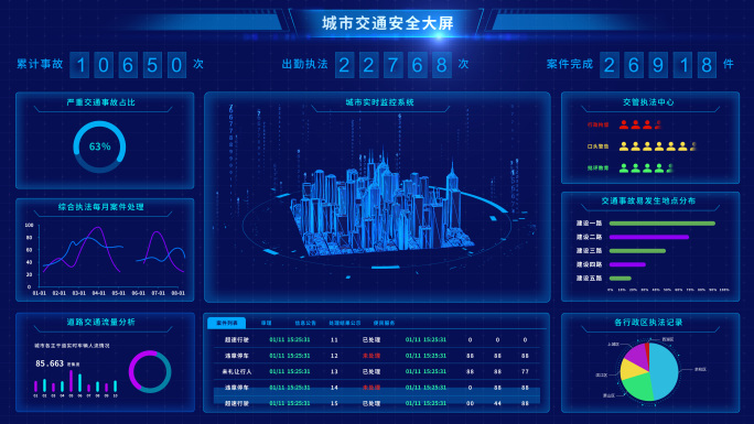 蓝色 科技感 交通安全 数据可视化大屏