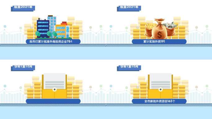 1至10月全市新批外资项目165个