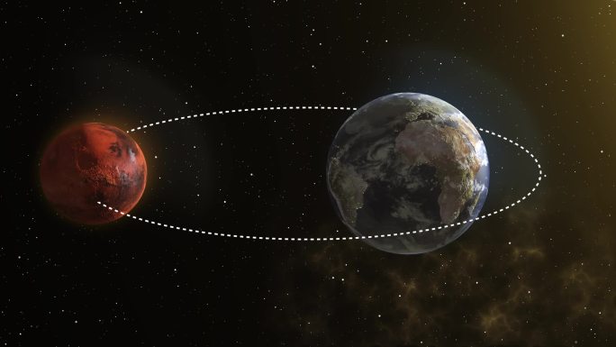 火星远地点、火星和地球-行星联合体