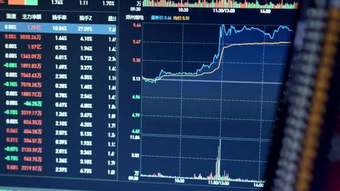 金融证券，炒股，股市涨停，股票交易