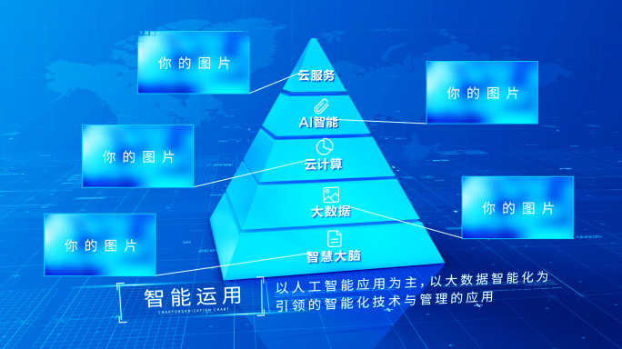 【3-6类】科技层级金字塔图文分类