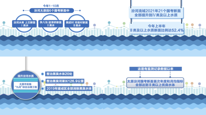 水质综合治理mg动画ae模板