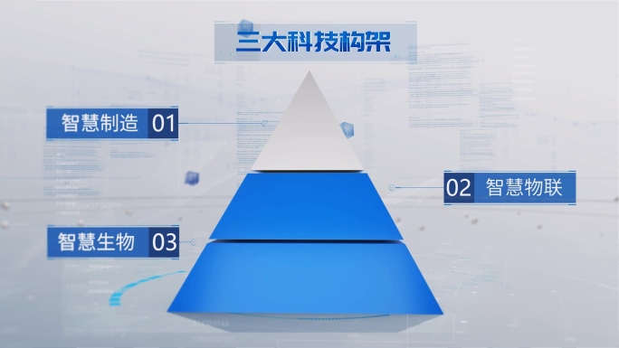 3大金字塔分类