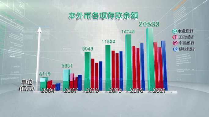 企业存贷款报表数据柱状图c4d工程