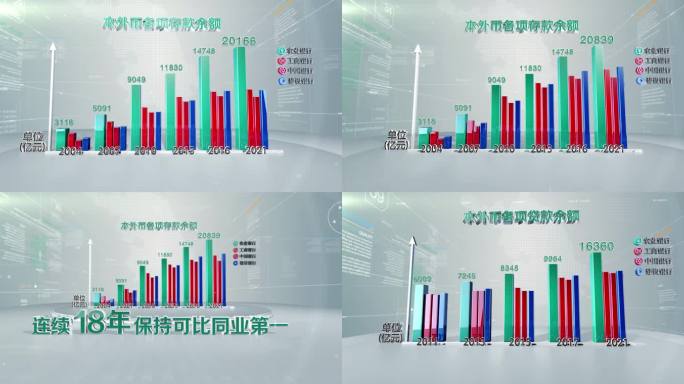 企业存贷款报表数据柱状图c4d工程