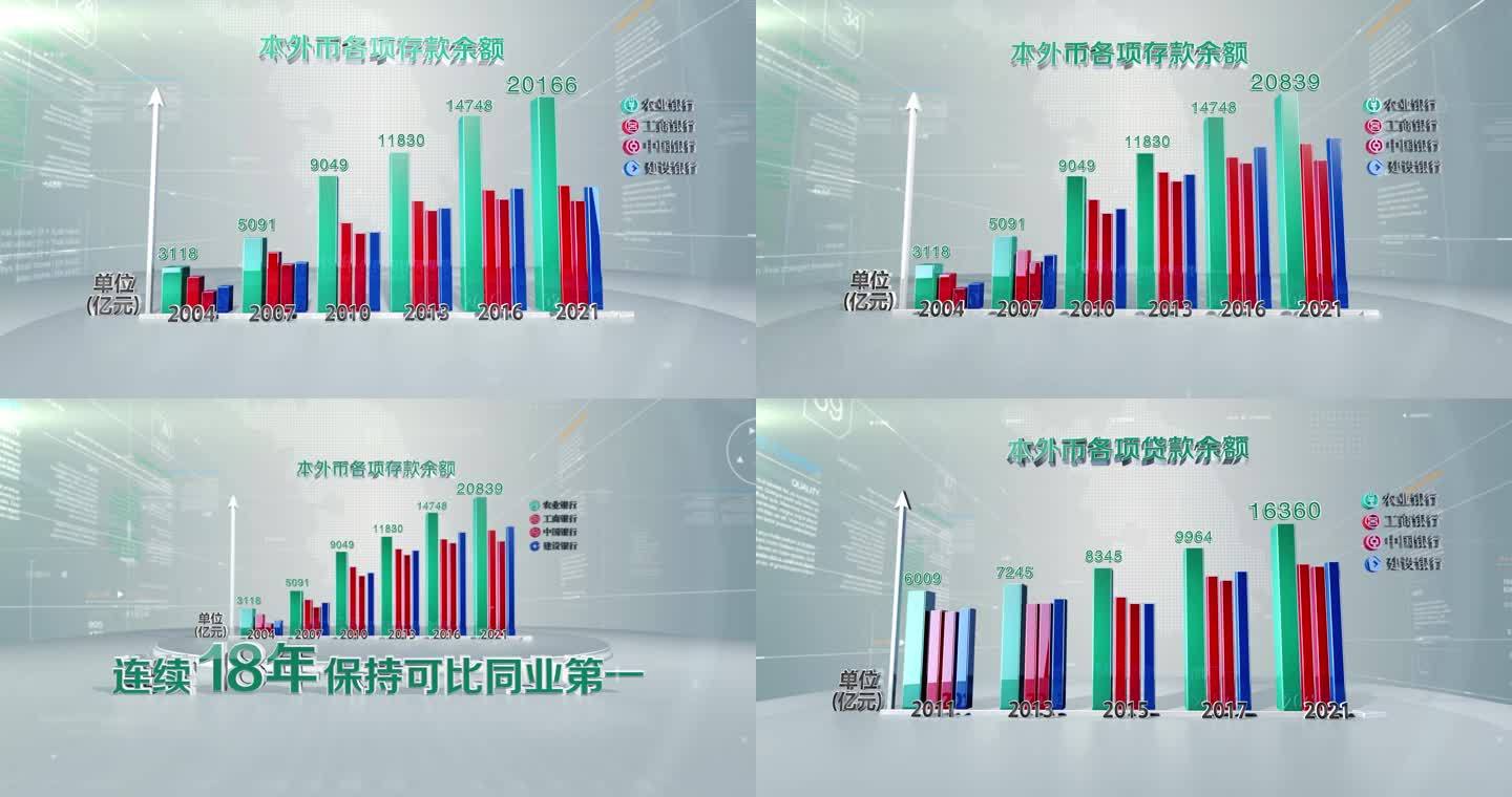 企业存贷款报表数据柱状图c4d工程