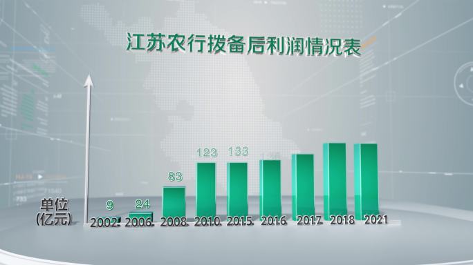 企业利润报表数据柱状图c4d工程