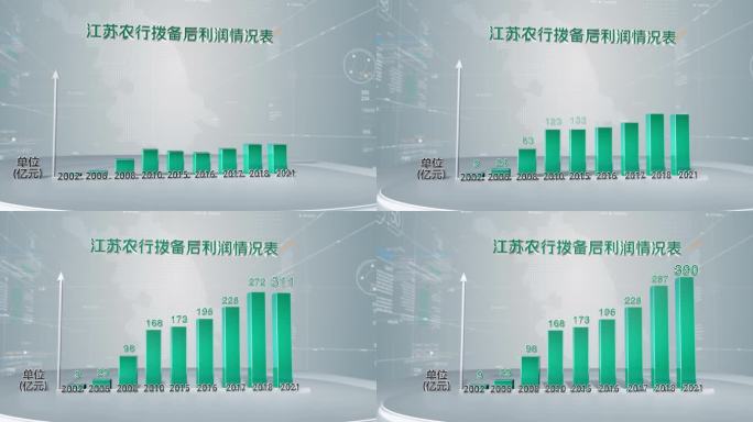 企业利润报表数据柱状图c4d工程