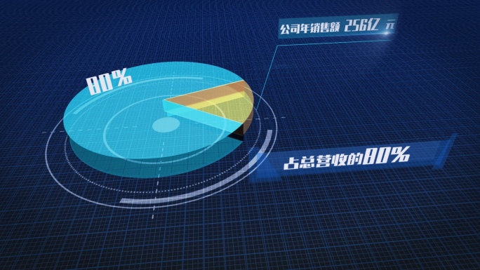 三维饼状图 销售数据展示