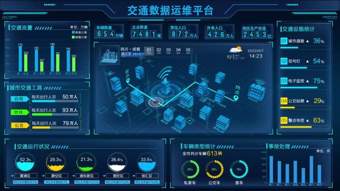 智慧交通可视化界面