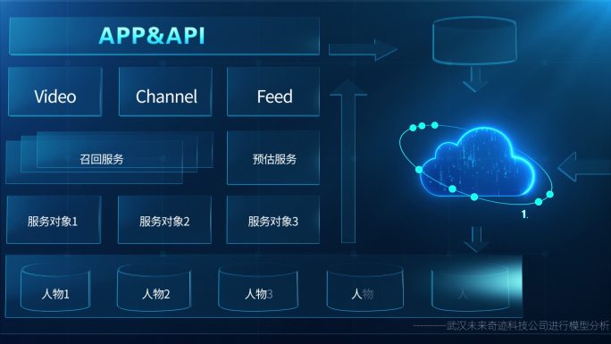 原创图表结构分类流程图