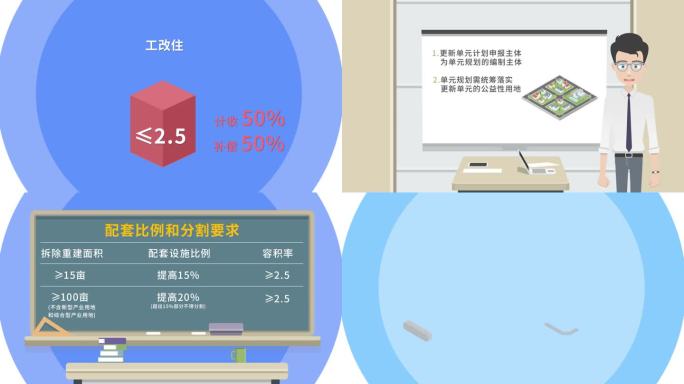 mg 村改 城市建设 讲解 科普 数据