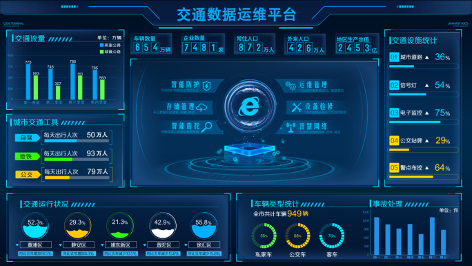 科技可视化大屏