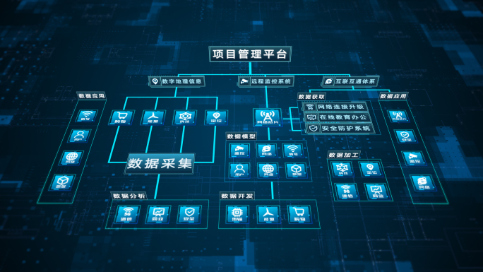 科技流程结构图组织架构