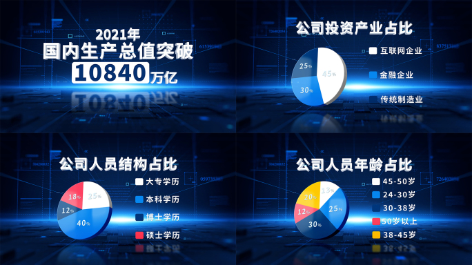 科技饼状图数据