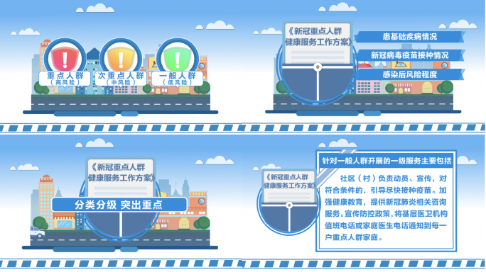 新冠分级分类 精准防控MG动画AE模板