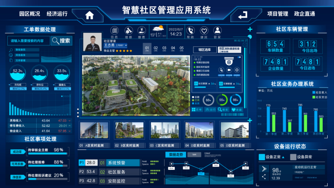 智慧社区管理可视化大屏