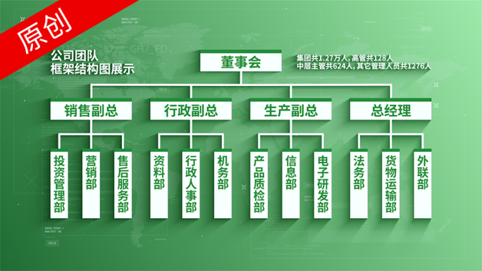 【无插件】绿色（5款）组织架构结构图