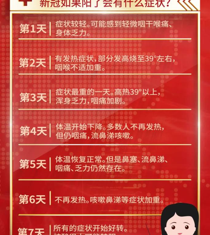 竖版新冠阳了会有什么症状