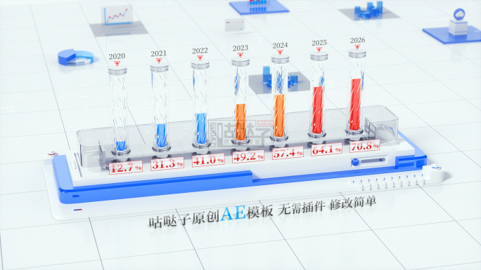 高级数据生长柱状图