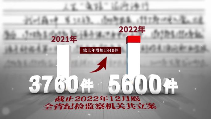 纪委反腐警示大数据AE模板