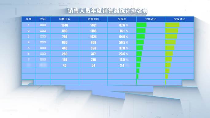 企业报表数据表格排行榜AE模板