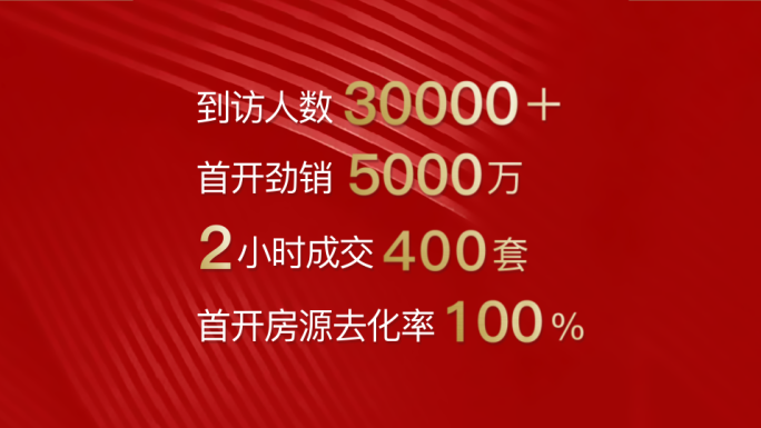 房地产 热销 金属色 数字滚动递增效果