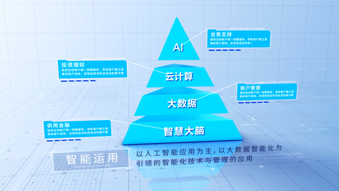 【3-6类】简洁层级金字塔AE模板