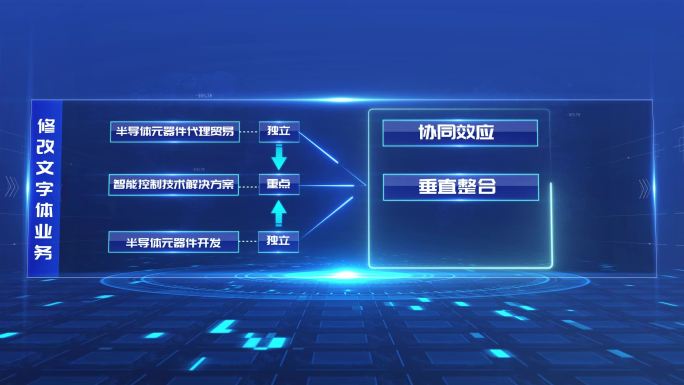 科技分类数据展示三维信息组织框架图