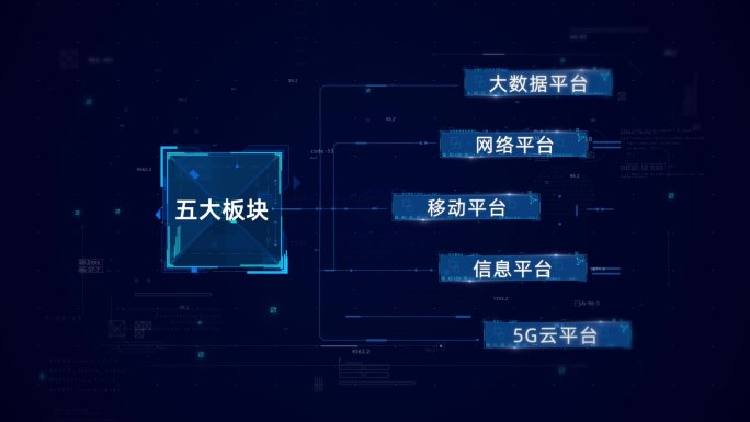 蓝色科技芯片产业文字分类包装