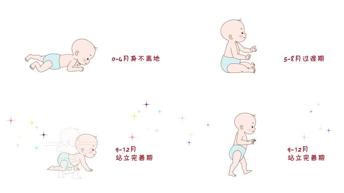 婴儿成长,幼儿成长，宝宝爬行动画