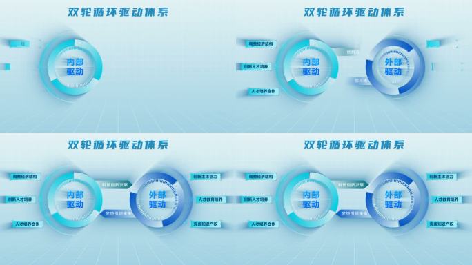 双轮驱动 科技结构图