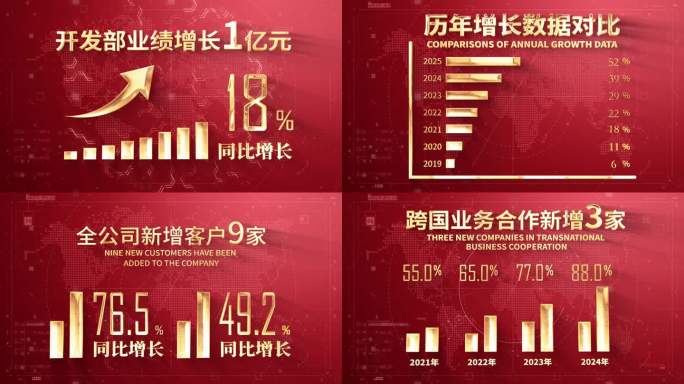 数据柱状图业绩回报分析总结AE模板