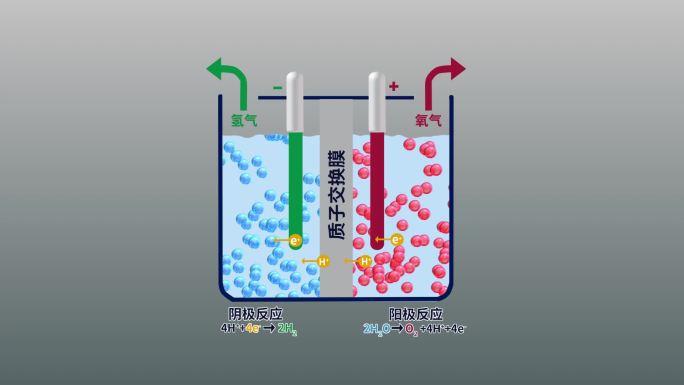 质子交换膜电解槽示意图