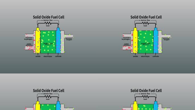 固体氧化物电解槽示意图