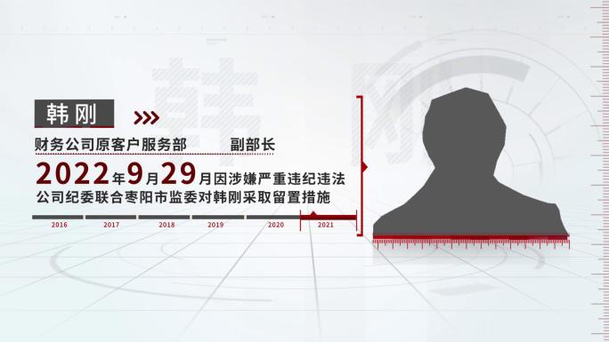 三组警示教育干净简约人物介绍