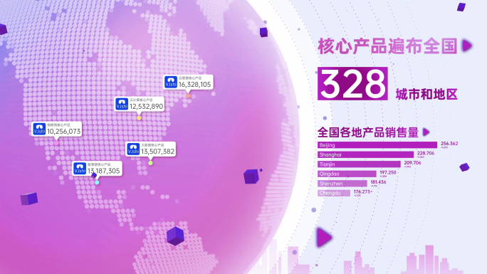 科技数据 数据展示 业绩汇报 数据报告