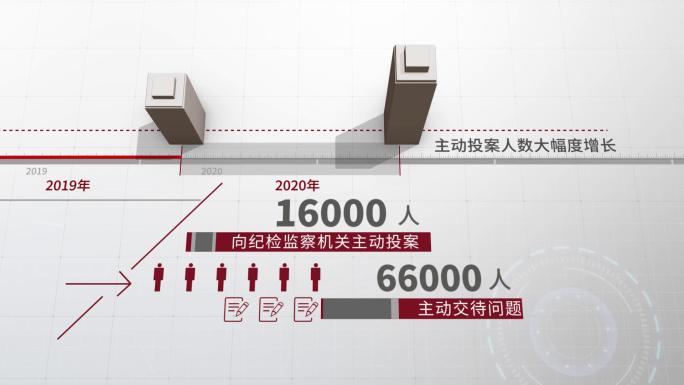 警示教育案件增长时间轴数据展示