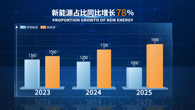 科技统计图柱状图AE模板