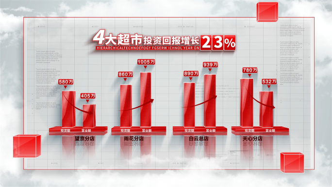 红色简洁科技企业业绩数据柱状图展示