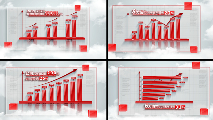 红色简洁科技企业业绩数据柱状图展示