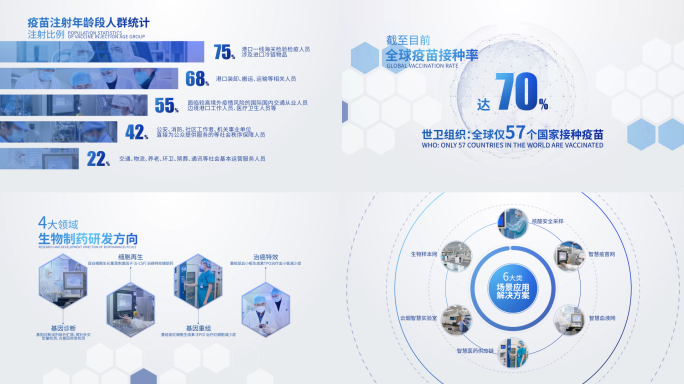 科技医疗生物制药数据统计展示