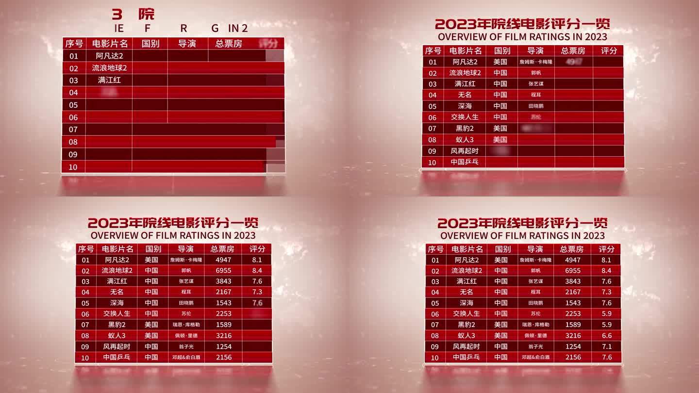 红色电影票房数据表格展示AE模板