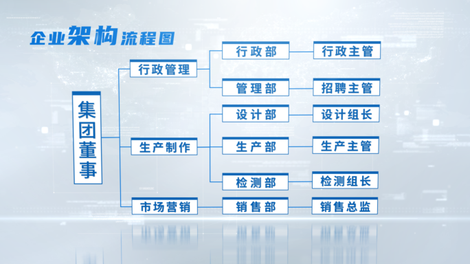 蓝色科技组织框架结构图展示ae模板包装